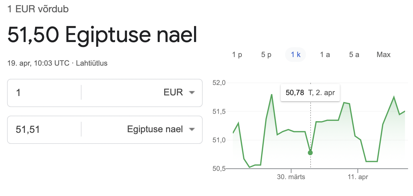 Euro ja Egiptuse naela vahe