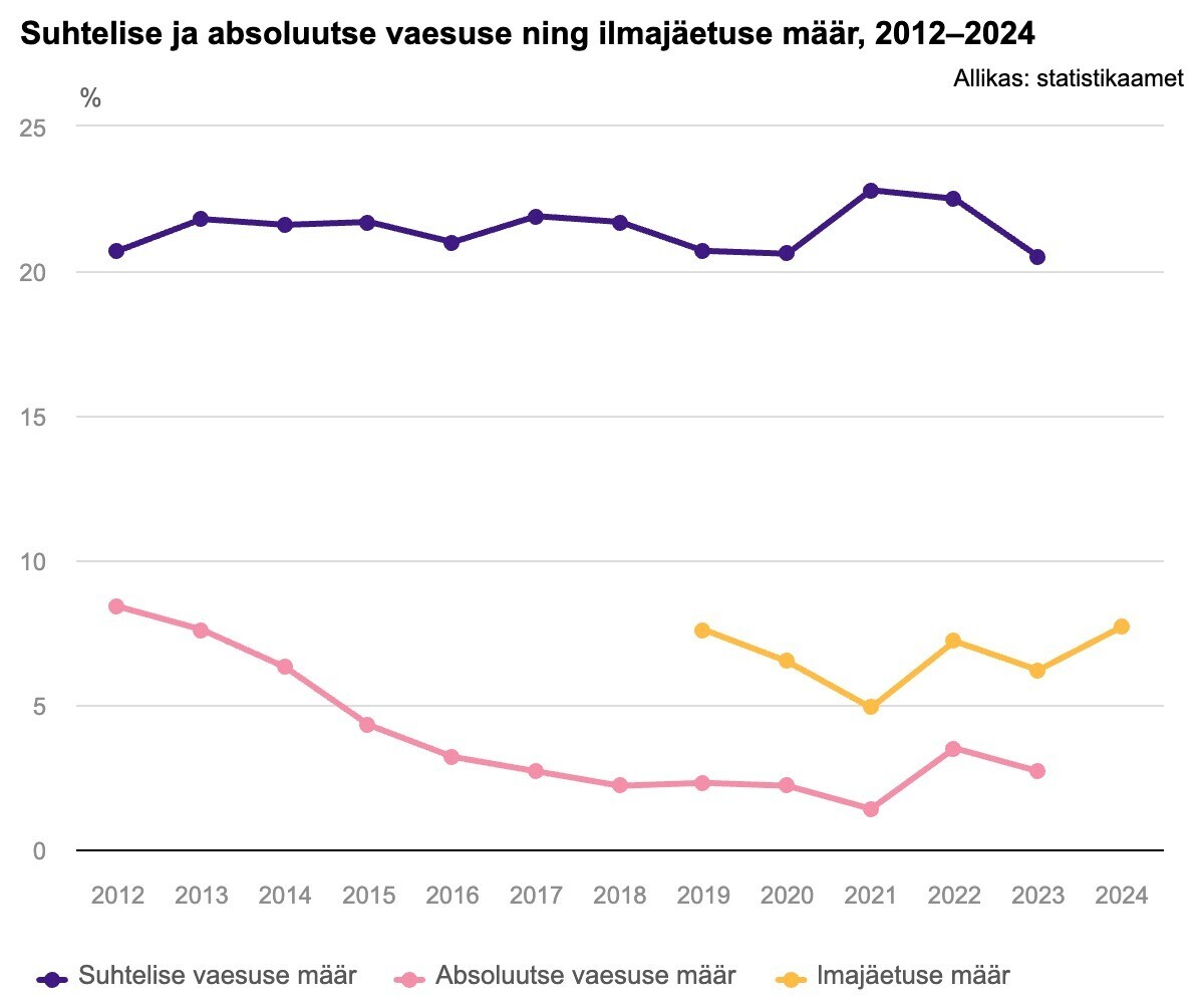 Statistikaamet