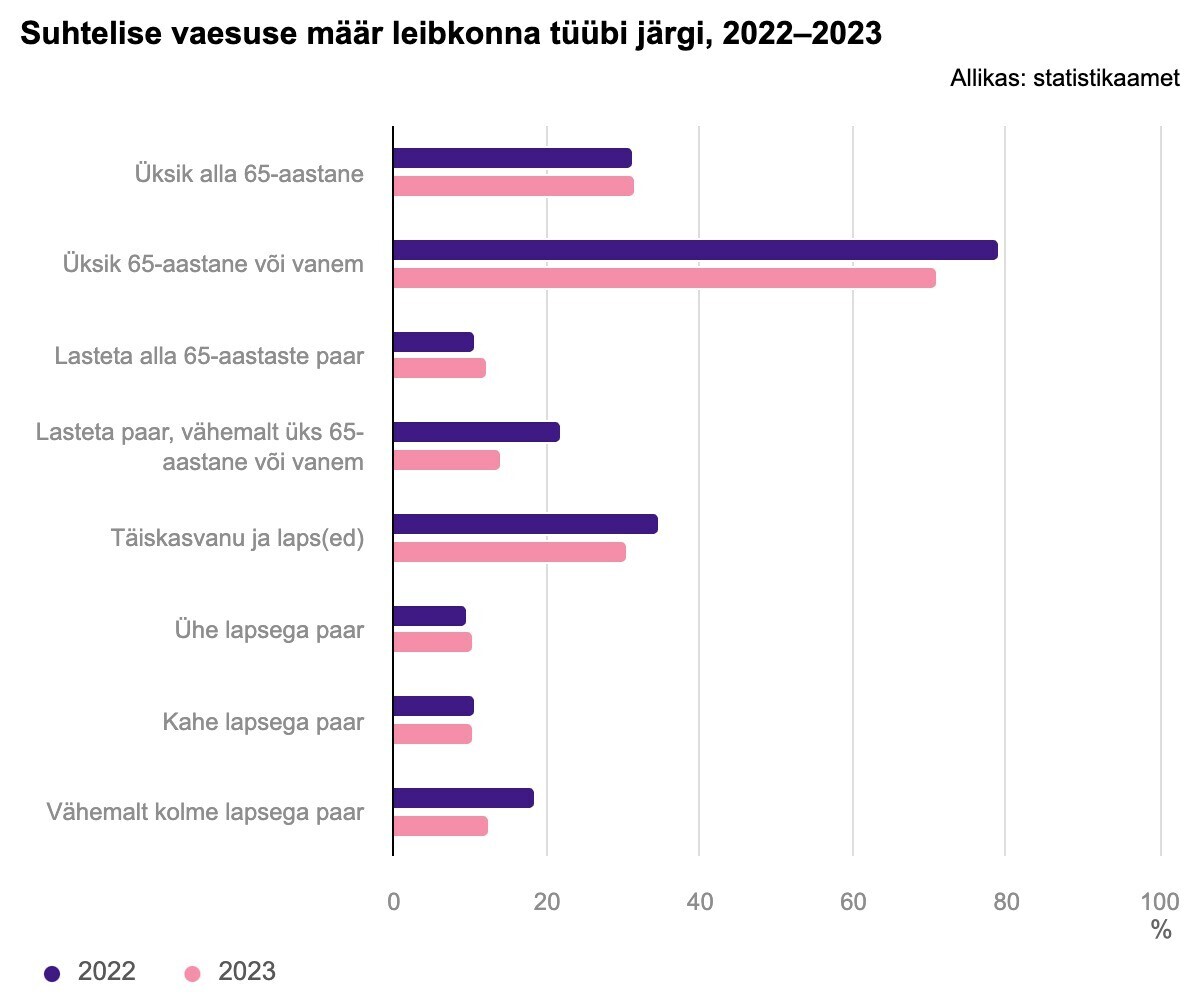 Statistikaamet